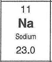 Sodium In Periodic Table